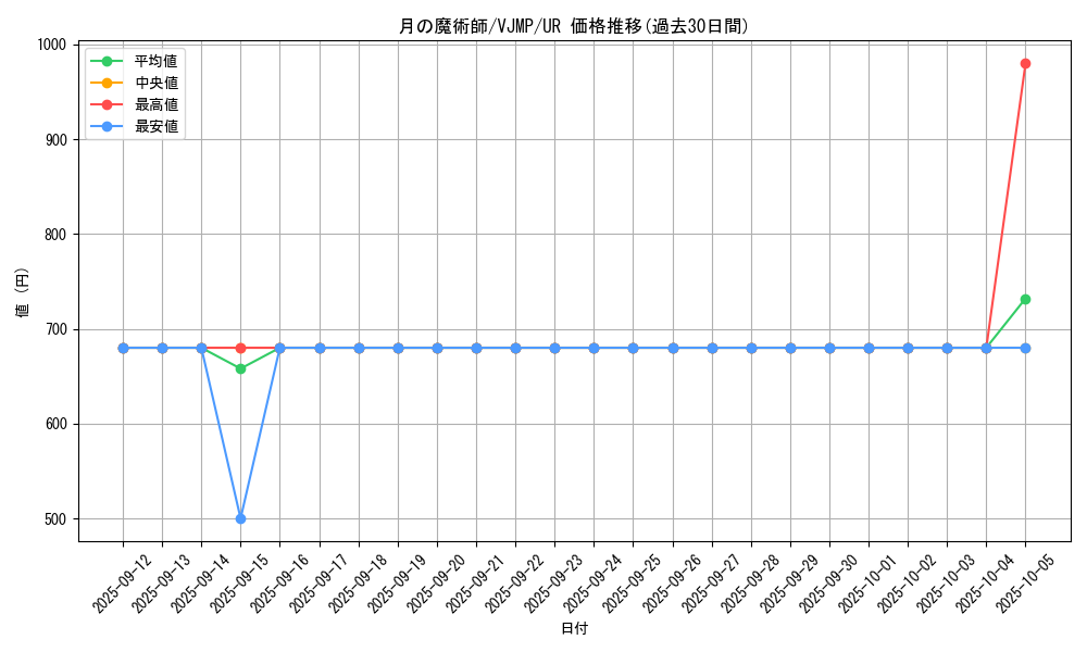 card_254_series_397_rarity_7_graph