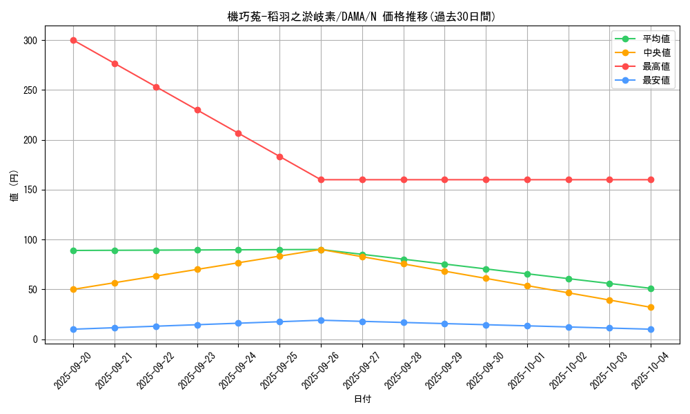 card_2550_series_5646_rarity_1_graph