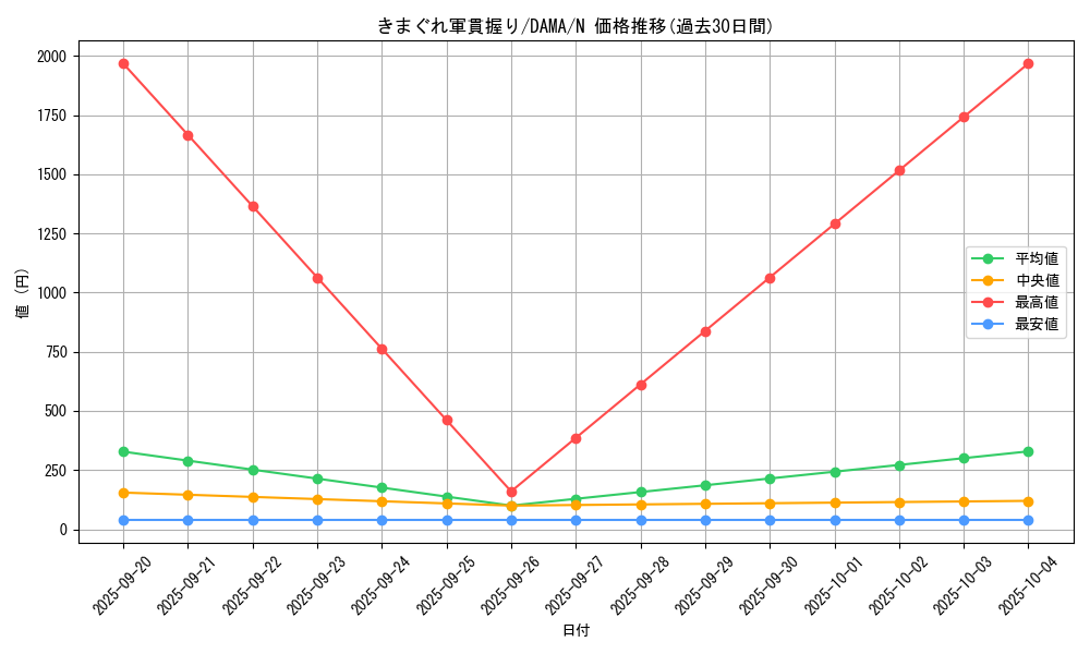 card_2552_series_5646_rarity_1_graph