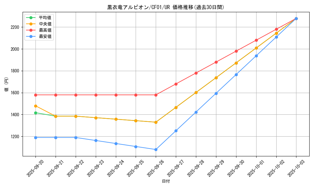 card_2553_series_1019_rarity_7_graph