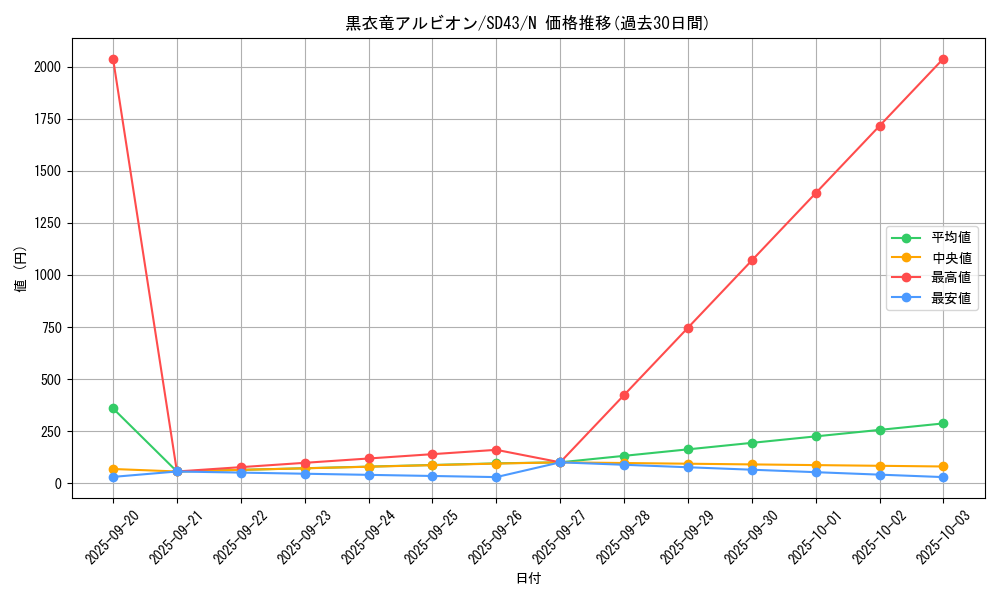 card_2553_series_4714_rarity_1_graph