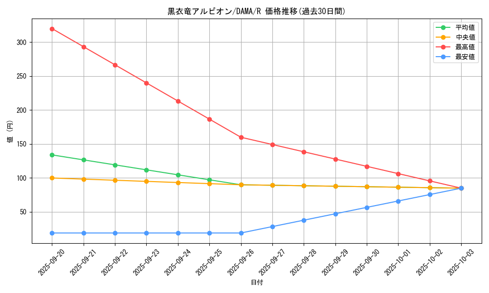 card_2553_series_5646_rarity_62_graph