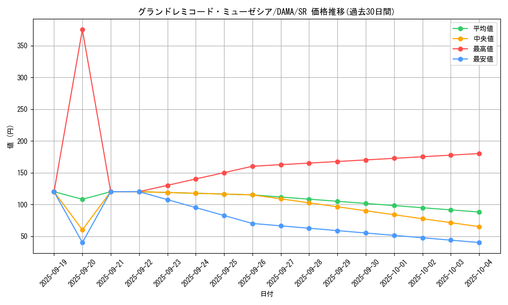 card_2554_series_5646_rarity_3_graph
