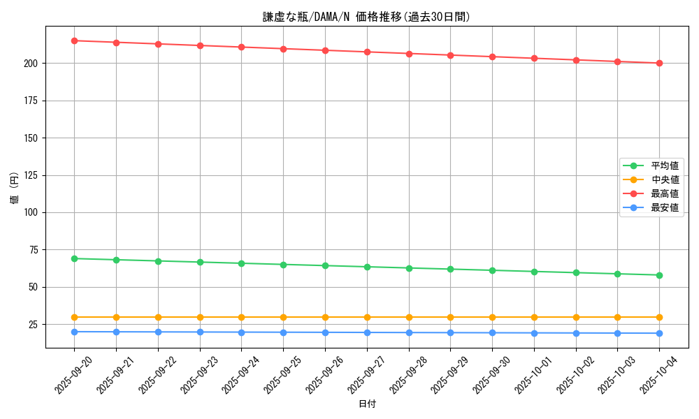 card_2556_series_5646_rarity_1_graph