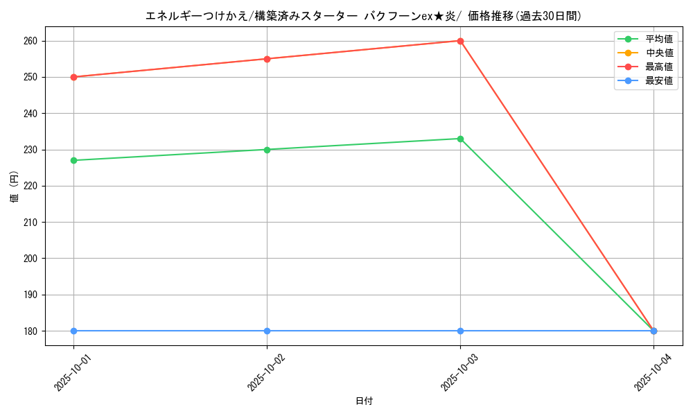 card_25571_series_61035_rarity_95225_graph