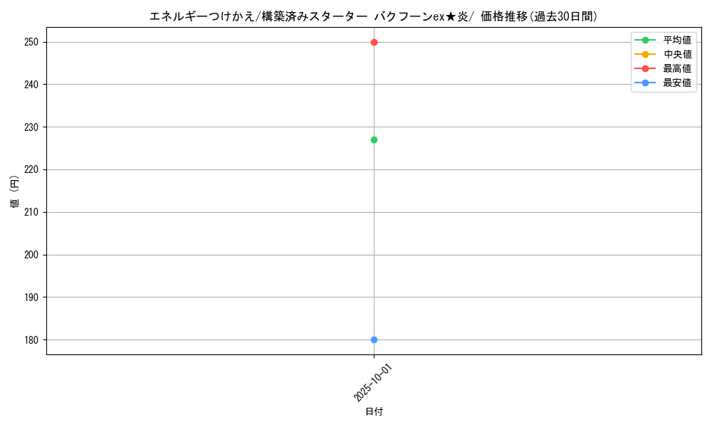 card_25571_series_61035_rarity_95225_graph