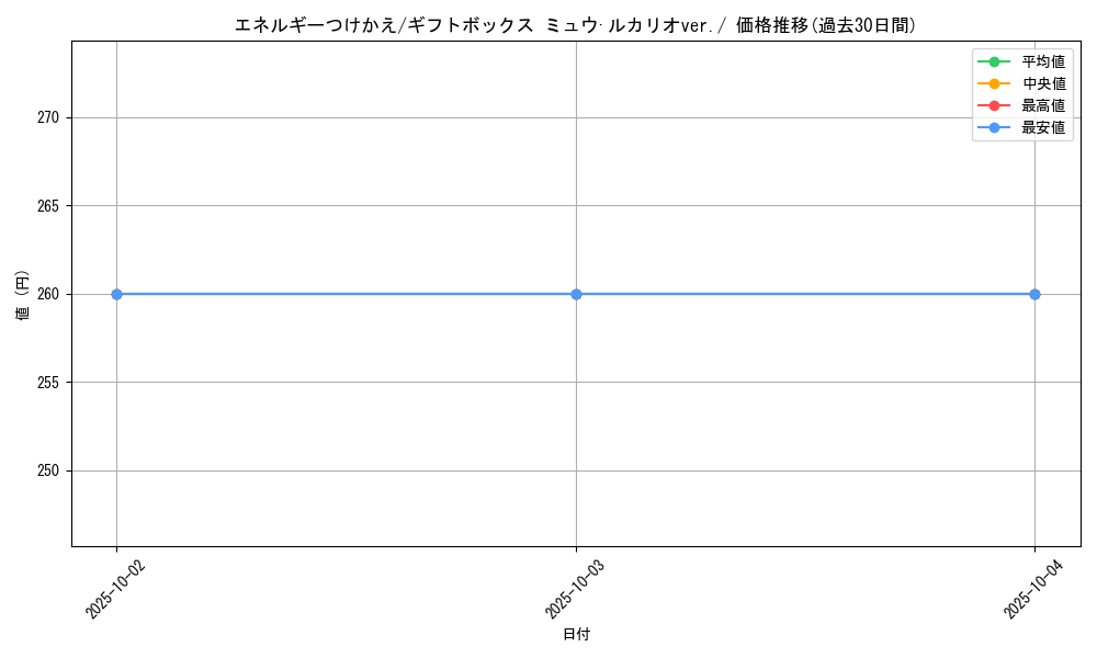 card_25571_series_61047_rarity_95225_graph
