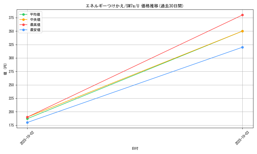 card_25571_series_61264_rarity_65215_graph