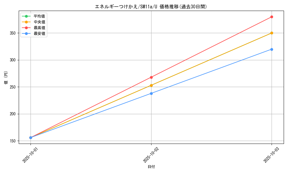 card_25571_series_61296_rarity_65215_graph