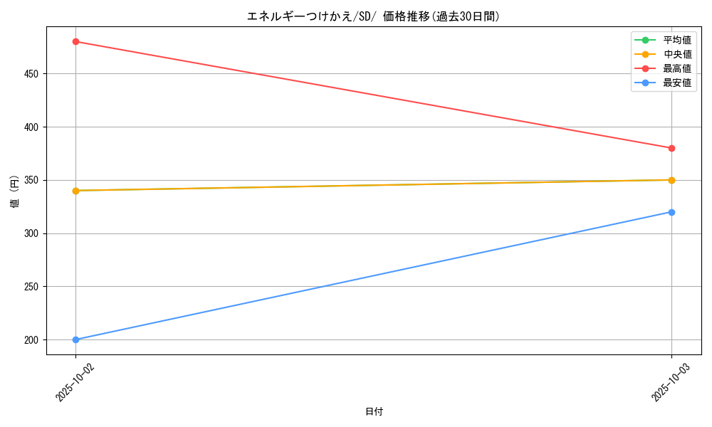 card_25571_series_61320_rarity_95225_graph