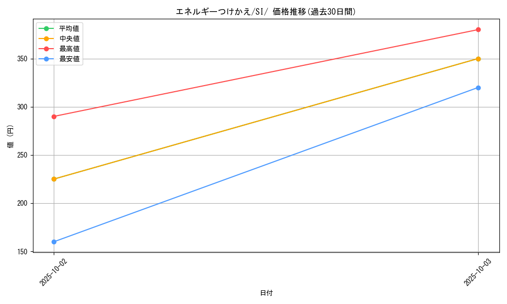 card_25571_series_61354_rarity_95225_graph