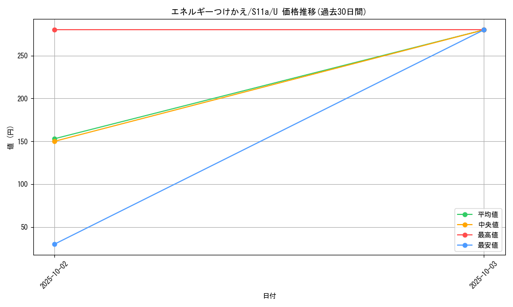 card_25571_series_61369_rarity_65215_graph