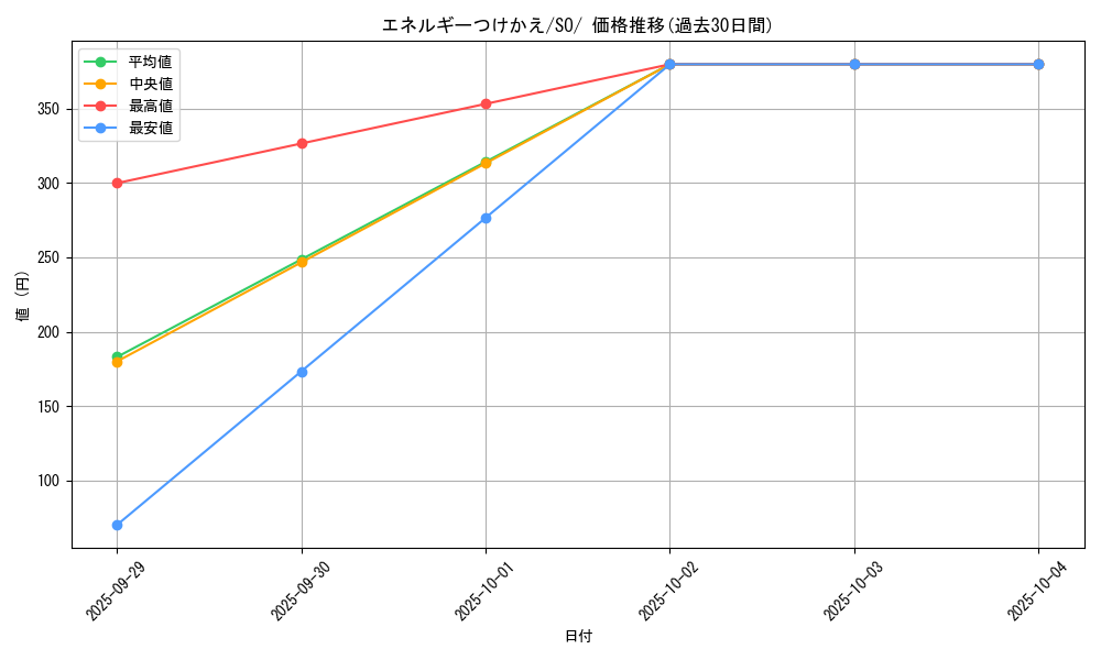 card_25571_series_61371_rarity_95225_graph