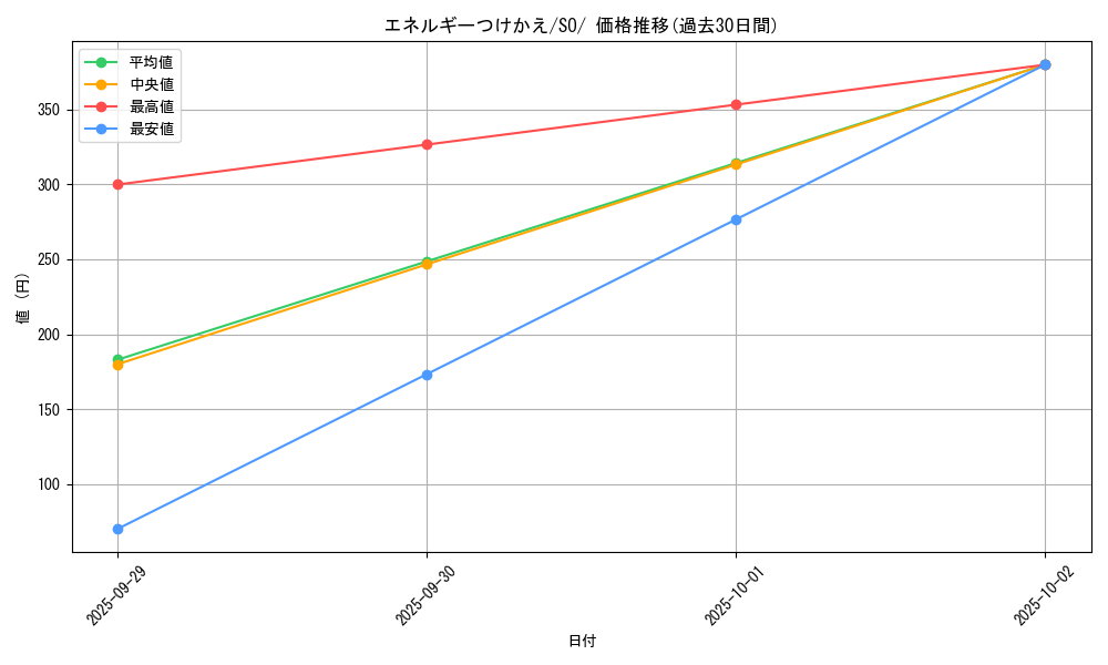 card_25571_series_61371_rarity_95225_graph
