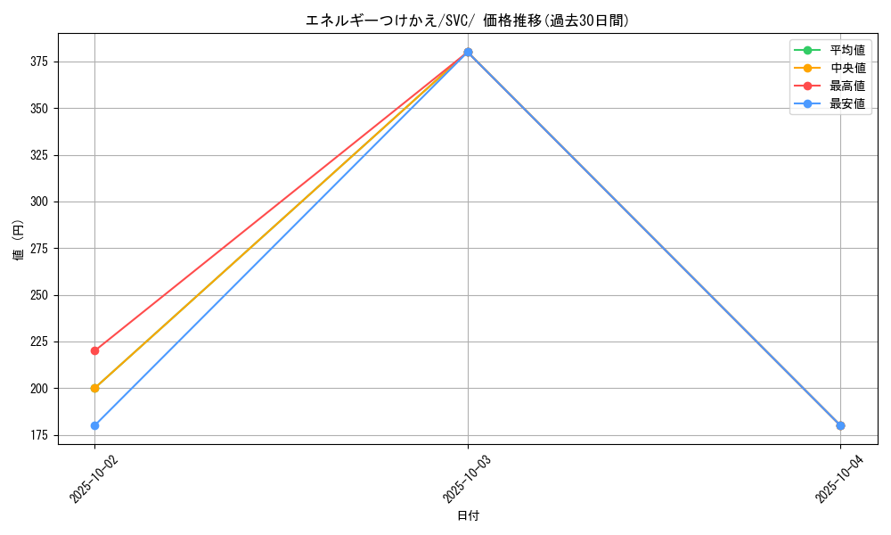 card_25571_series_61380_rarity_95225_graph