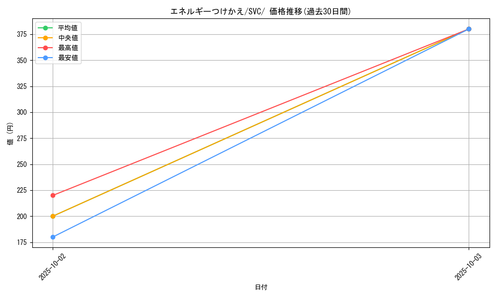 card_25571_series_61380_rarity_95225_graph