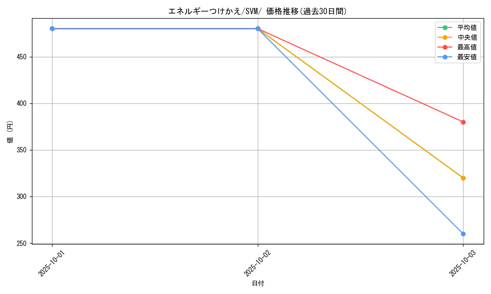 card_25571_series_61427_rarity_95225_graph