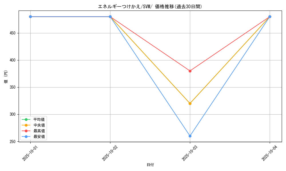 card_25571_series_61427_rarity_95225_graph