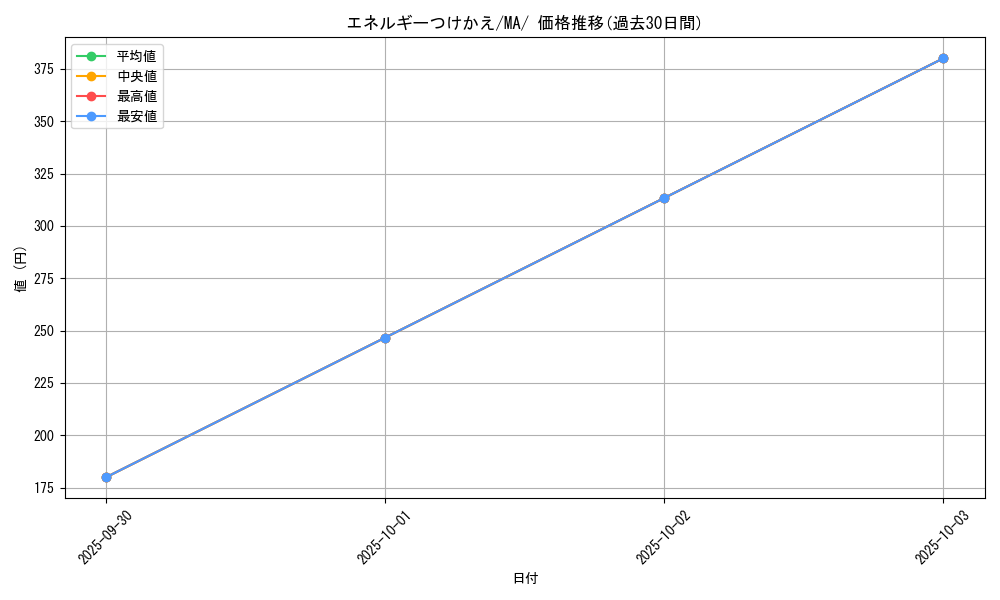 card_25571_series_61442_rarity_95225_graph