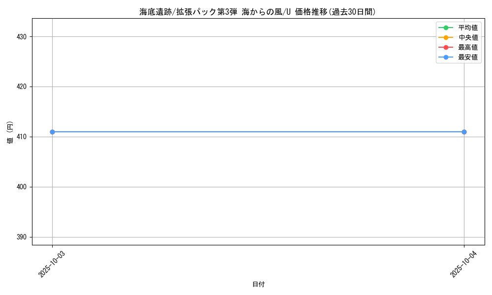 card_25578_series_60997_rarity_65215_graph