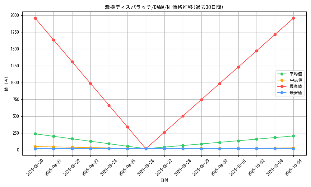 card_2557_series_5646_rarity_1_graph
