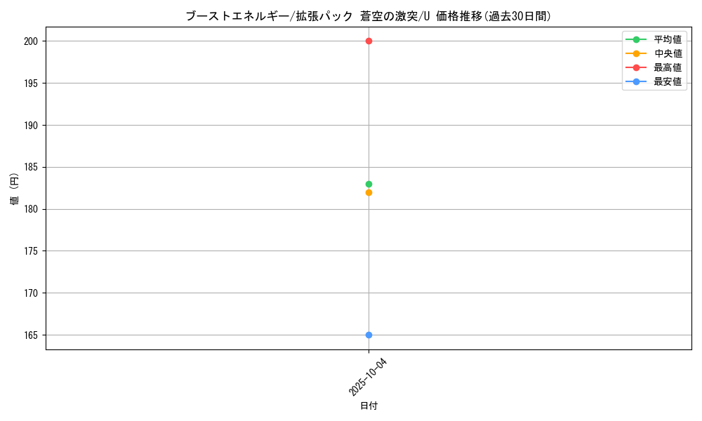 card_25581_series_61020_rarity_65215_graph