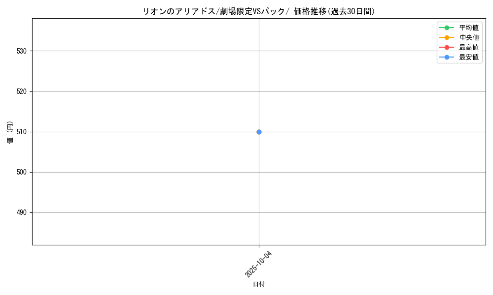 card_25586_series_60998_rarity_95225_graph