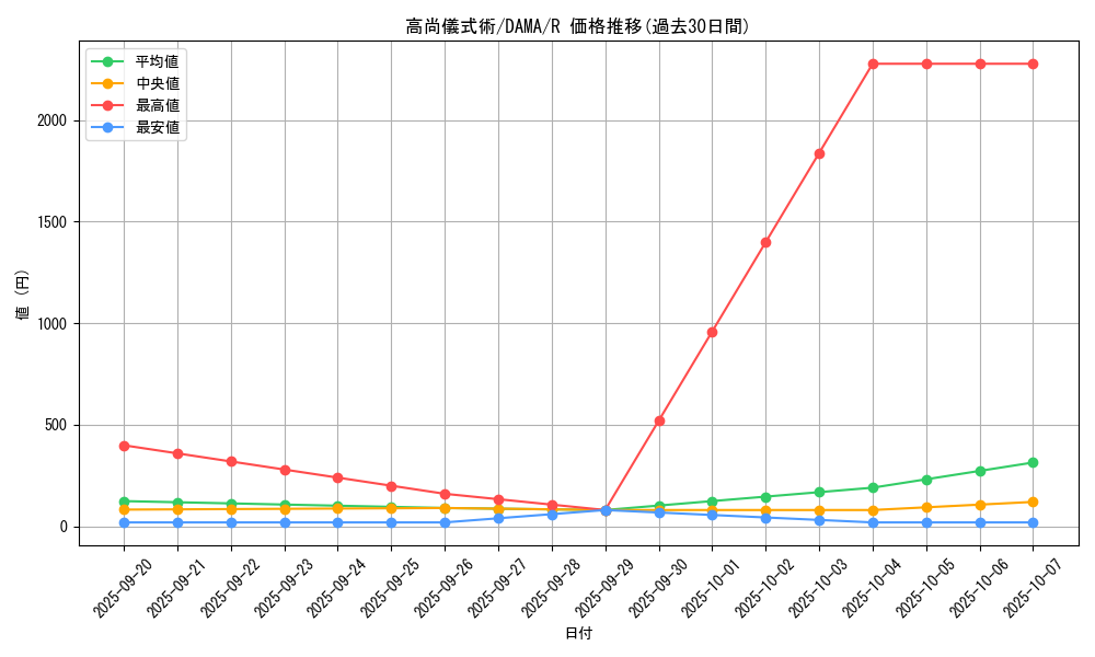 card_2558_series_5646_rarity_62_graph