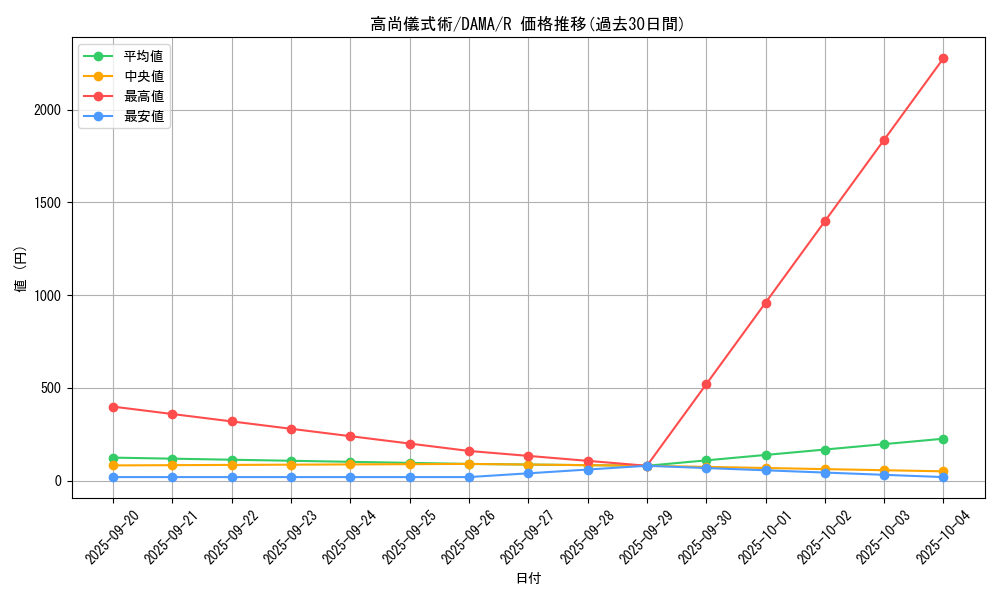 card_2558_series_5646_rarity_62_graph