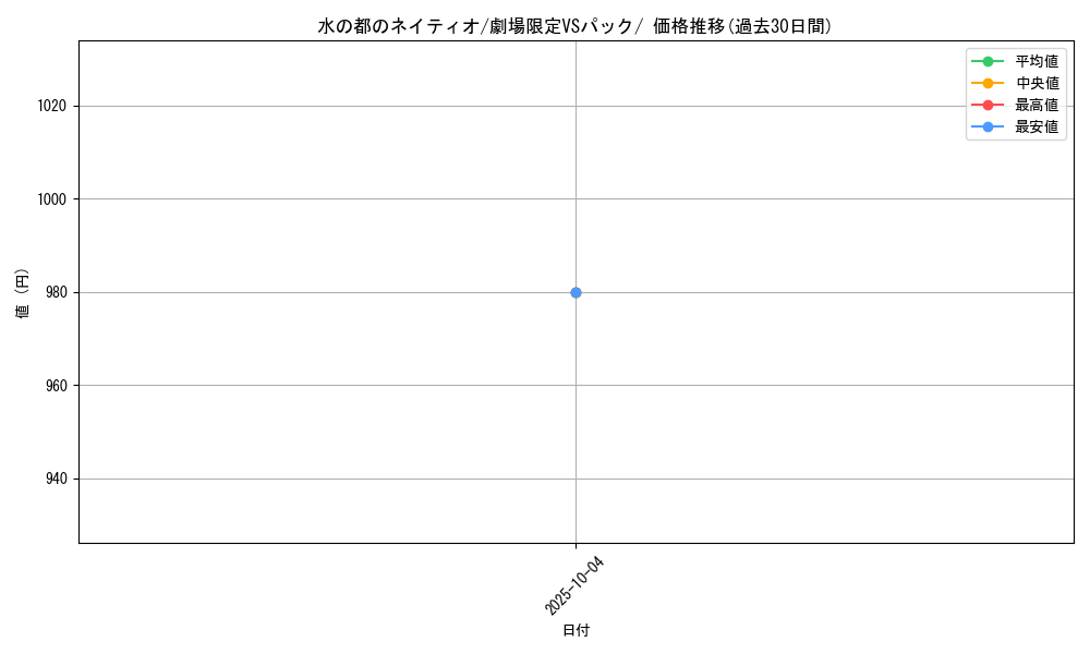 card_25591_series_60998_rarity_95225_graph