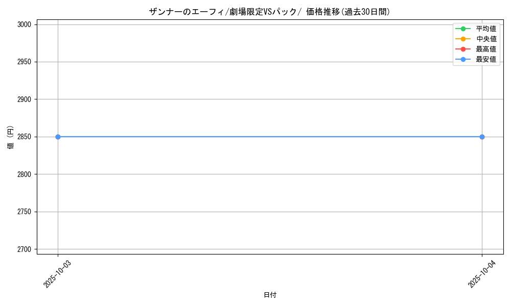 card_25592_series_60998_rarity_95225_graph