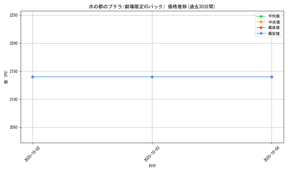 card_25594_series_60998_rarity_95225_graph