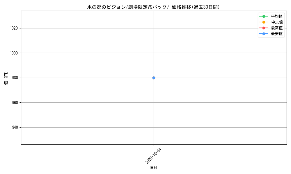 card_25595_series_60998_rarity_95225_graph