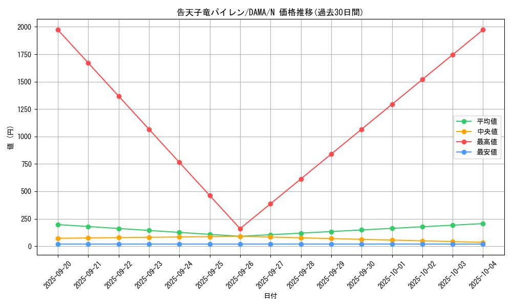 card_2559_series_5646_rarity_1_graph