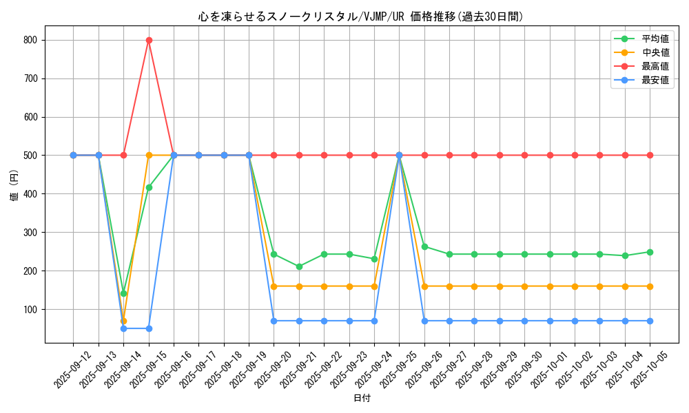 card_255_series_401_rarity_7_graph