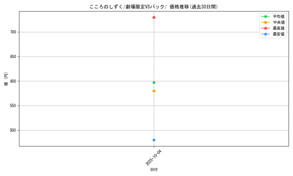 card_25601_series_60998_rarity_95225_graph