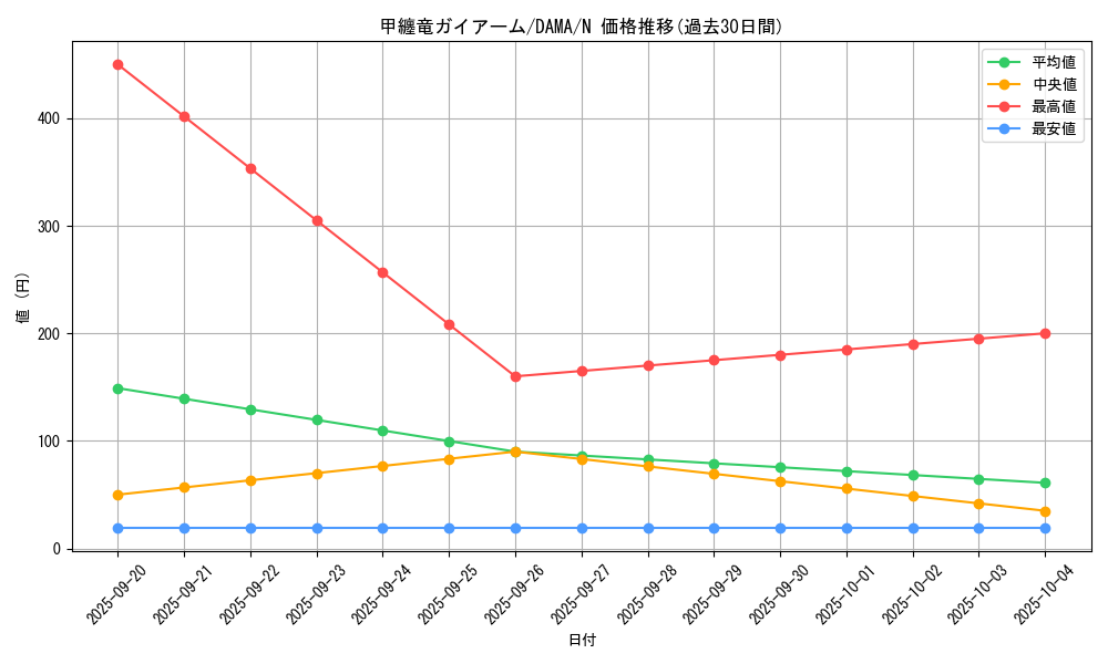 card_2560_series_5646_rarity_1_graph