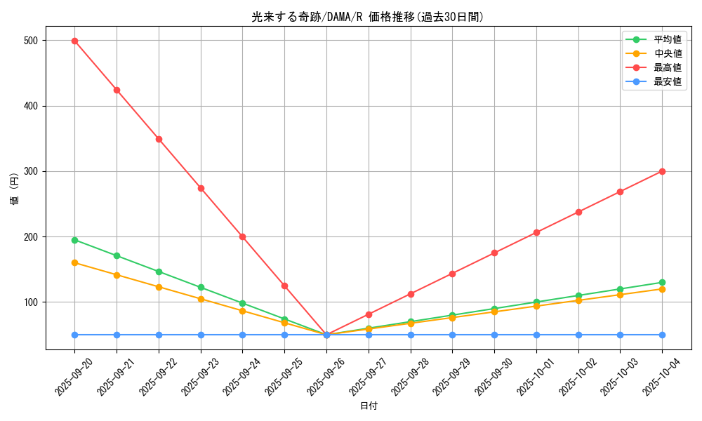 card_2561_series_5646_rarity_62_graph