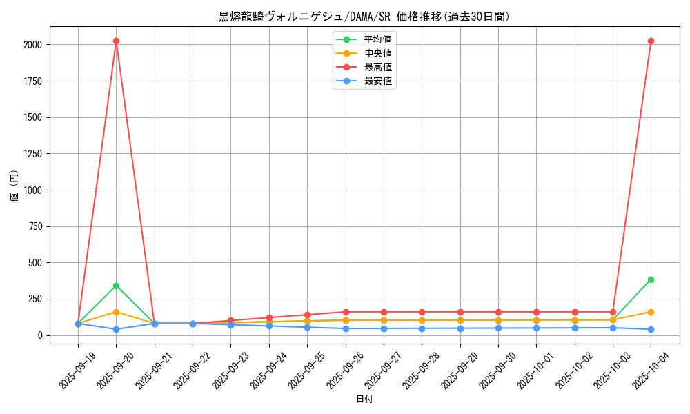 card_2562_series_5646_rarity_3_graph