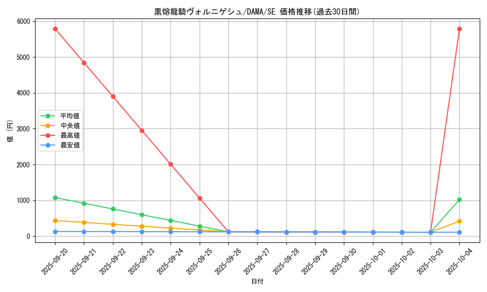 card_2562_series_5646_rarity_5_graph