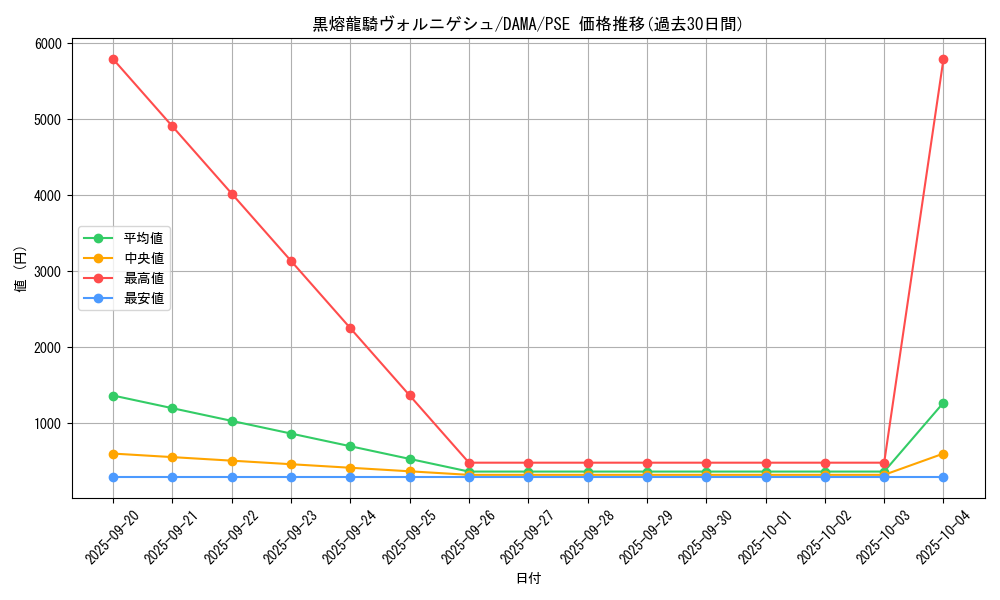 card_2562_series_5646_rarity_8_graph