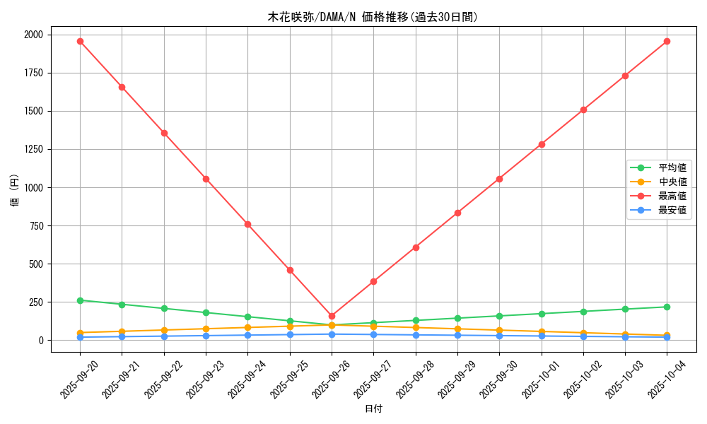 card_2563_series_5646_rarity_1_graph