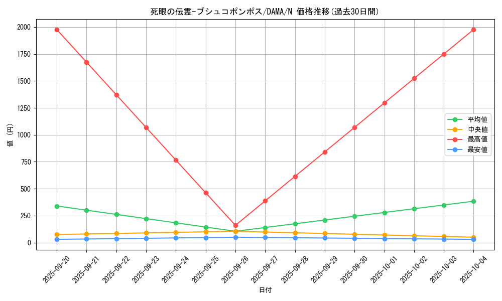 card_2564_series_5646_rarity_1_graph
