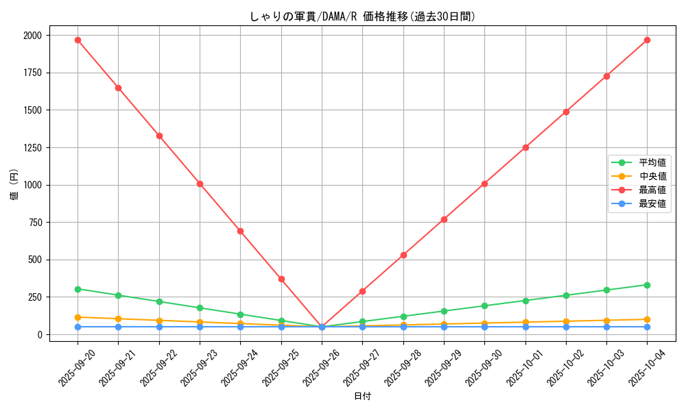 card_2565_series_5646_rarity_62_graph