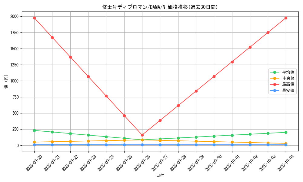 card_2566_series_5646_rarity_1_graph