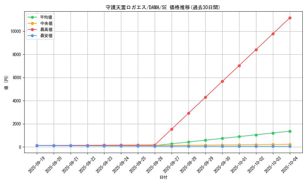 card_2567_series_5646_rarity_5_graph