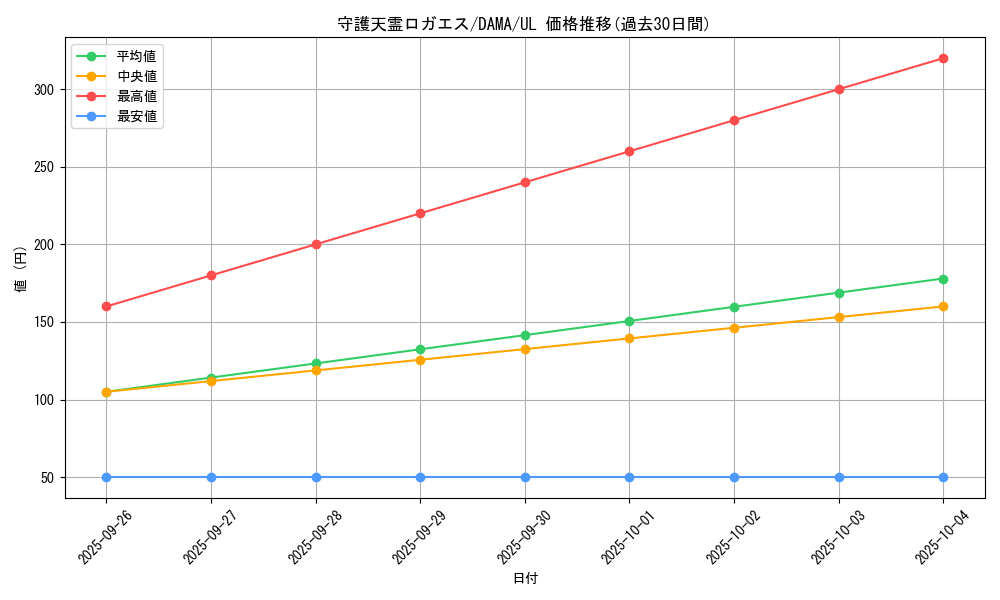 card_2567_series_5646_rarity_77_graph