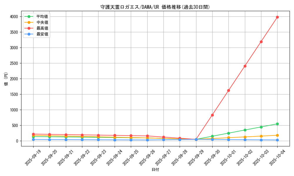 card_2567_series_5646_rarity_7_graph