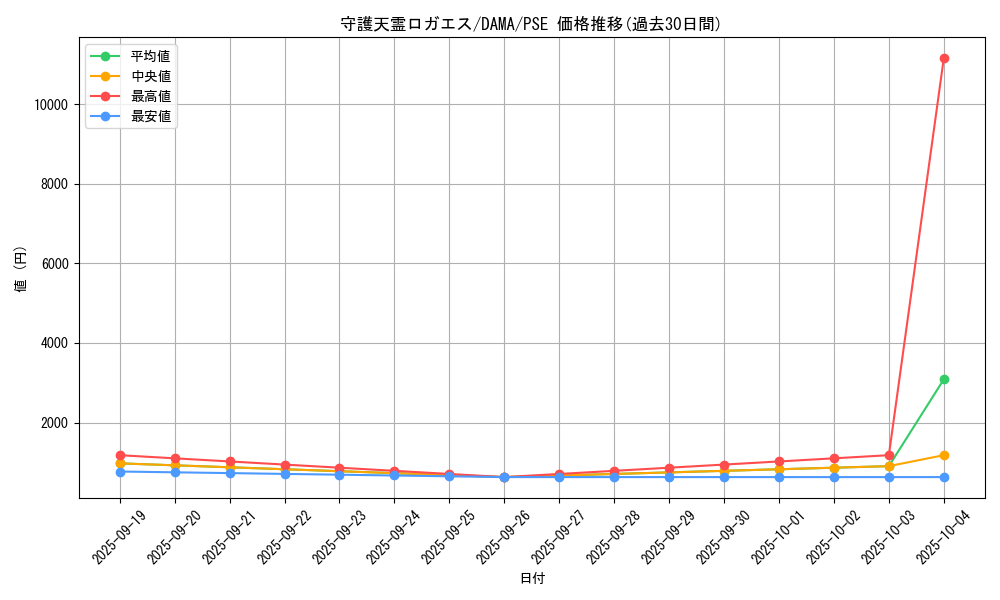 card_2567_series_5646_rarity_8_graph