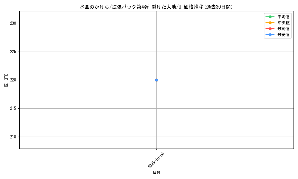 card_25688_series_60999_rarity_65215_graph